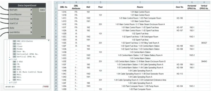 Fig. 11. Data Extraction Result (from Dynamo to Excel)