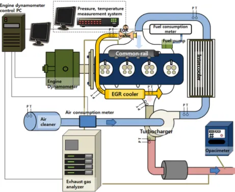 Table 1 Specification of test engine