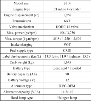 Table 1 Specifications of the test vehicle
