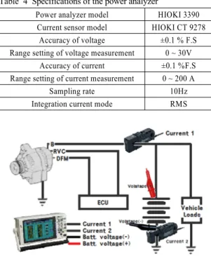 Table 3 Specifications of the chassis dynamometer Roll type &amp; diameter Single Roll