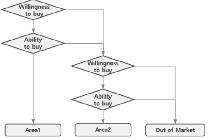 Fig. 5. Agentʼs behaviorʼs rule 