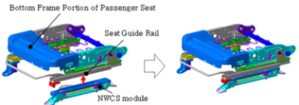 Fig. 3 Installation of NWCS in the passenger seat frame