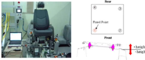 Fig. 12 Method of investigating seat MPV influence2.4.2 Mounting Point Variation Performance