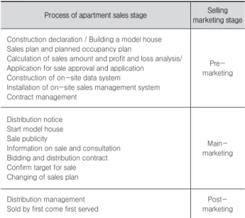Table 4. Outline of interview