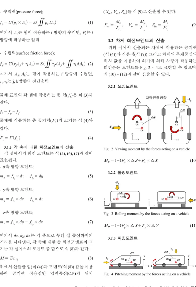 Fig. 2 Yawing moment by the forces acting on a vehicle