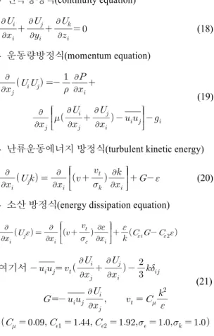 Table 1 Specification of the standard SAE model vehicle 3) Model scale Full scale (1:1)