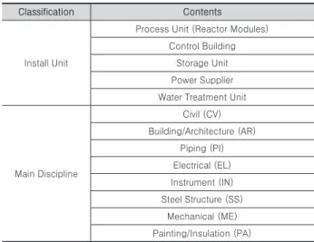 Table 2. Units and Disciplines Included in the Sample Project