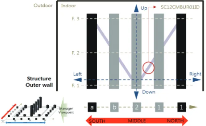 Fig. 9. Classification system of detail position