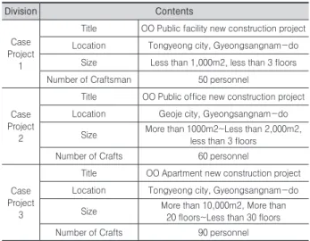 Table 8. Overview of case analysis