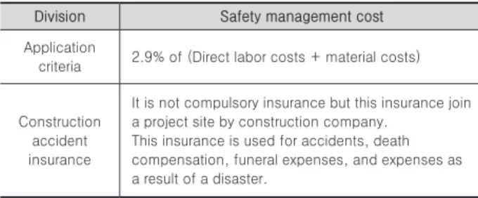 Table 13. Safe management system