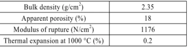 Table 1 Chemical compositions of STS 420J 2 (wt%)