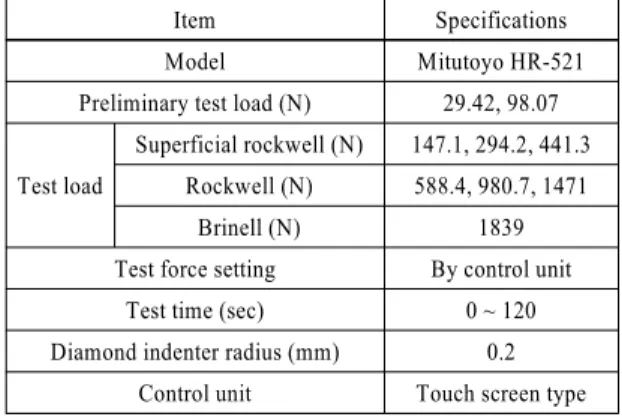 Table 6 Injection conditions of thermal spray system JP-5000 Spray gun barrel (mm) 152.4