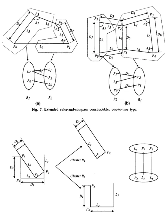 Fig. 7. Extended ruler-and-compass constructible: one-to-two type.