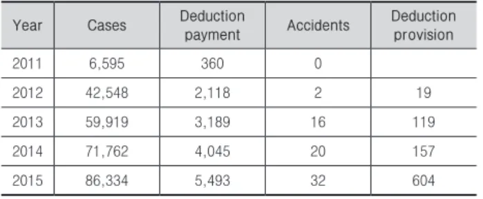 Table 3. Related legislations
