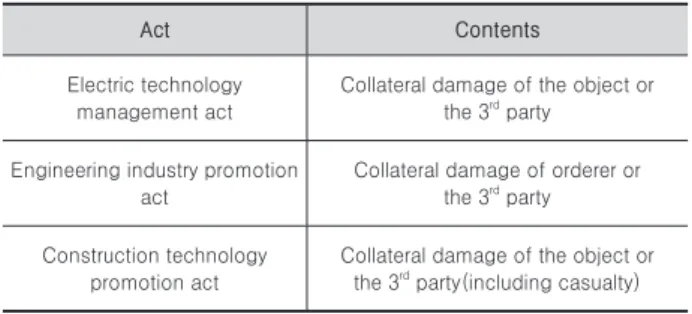 Table 5. Related legislations for compensation limits