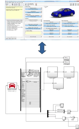 Fig. 6 Carsim - Simulink link