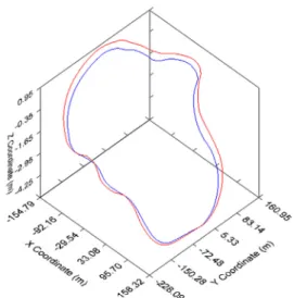 Fig. 7 Looped road edges cycle