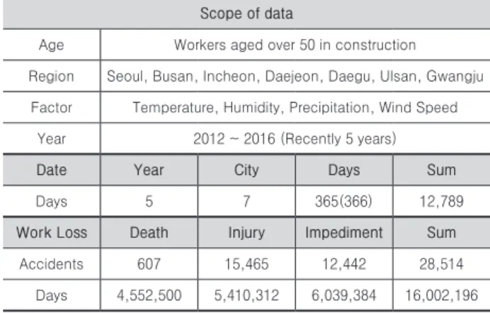 Fig. 1. Research background of study chart