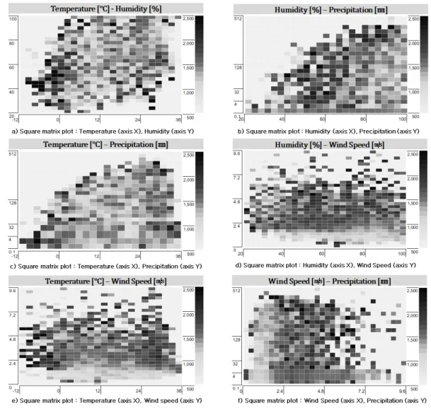 Fig. 8. The combined effect on Work Loss Day