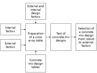 Fig. 1. Research procedure