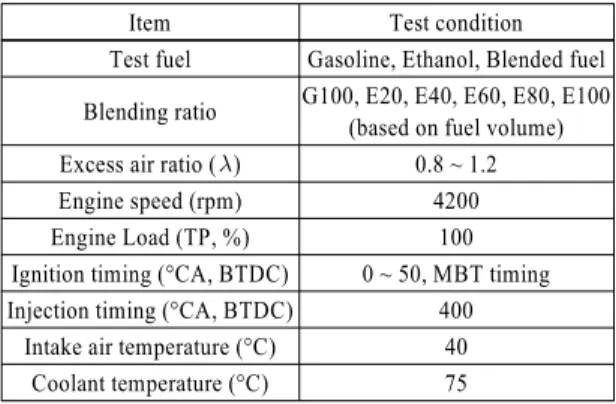 Table 3 Specifications of test fuel