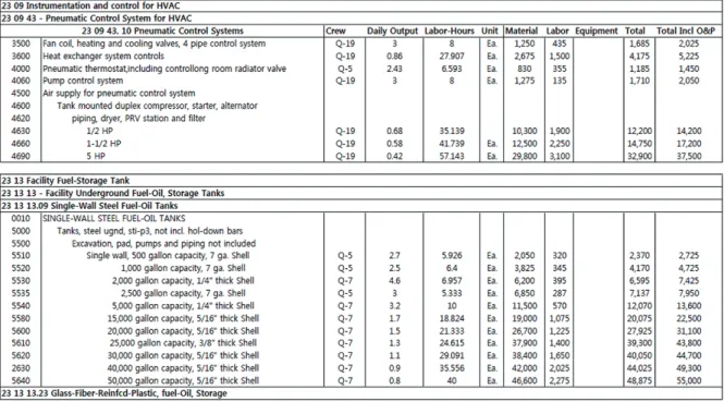 Fig. 5. RS-MEANS cost database applied