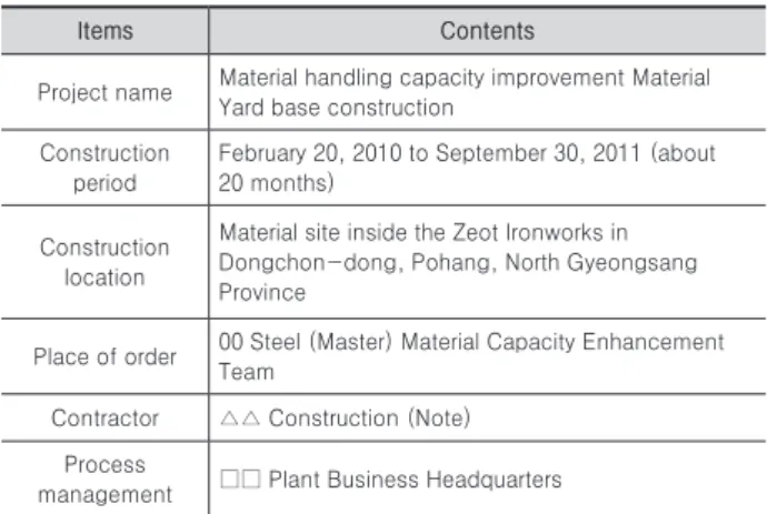 Table 1. Case study project overview