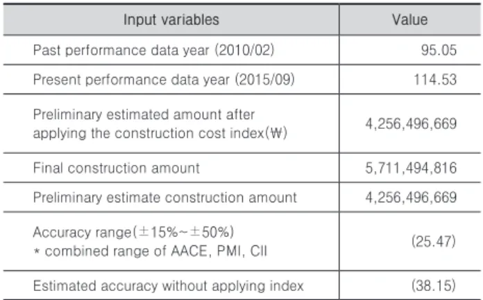 Table 3. Result of final preliminary estimate 