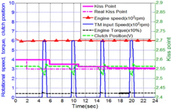 Fig. 16 Kiss-Point active compensation algorism