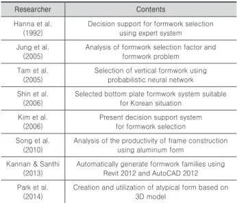 Table 1. Research on formwork
