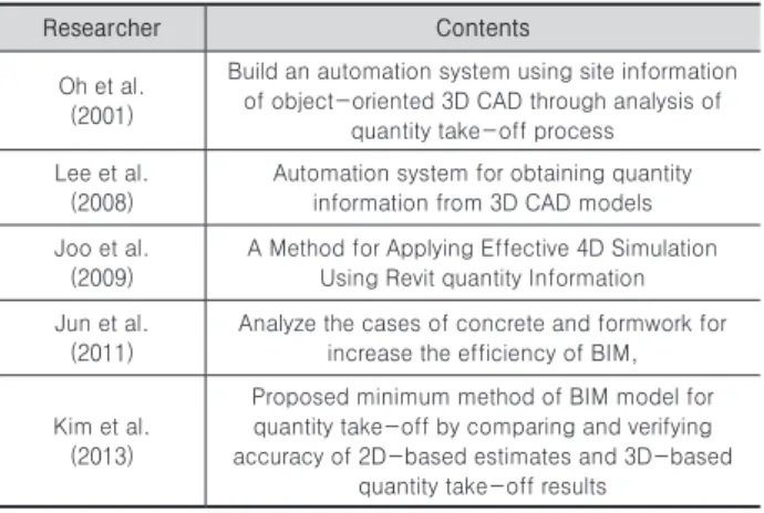 Table 2. Research on BIM based quantity take-off