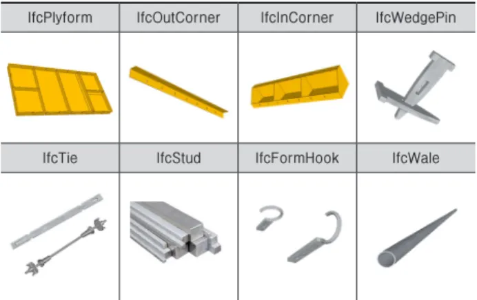Table 4. Formwork IFC Entity