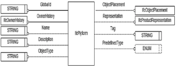 Fig. 1. IfcPlyform Express G diagram