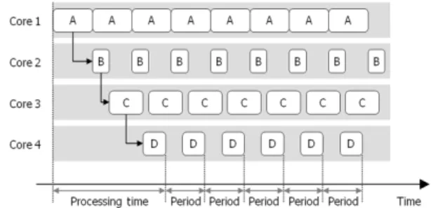 Fig. 7 Asynchronous task scheduling
