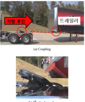 Fig. 2 Load cases and directions described in Table 1 Table 1 Loading situations according to driving and connection