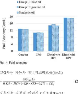Fig. 3 Principle of PM counting in PPS-m