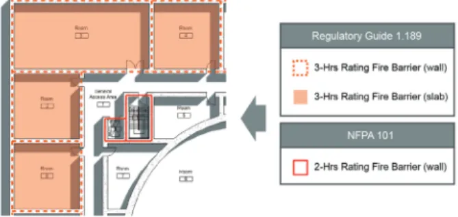 Fig. 7. Example of fire barrier design base drawing
