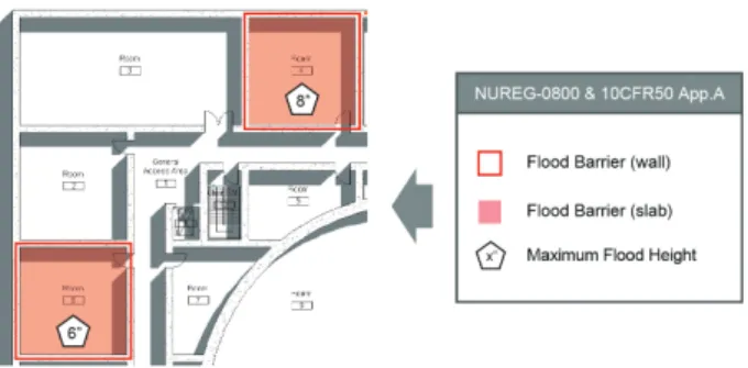 Fig. 9. Quadrant design in nuclear power plant (APR1400)                    (Reference : http://aris.iaea.org/pdf/apr1400.pdf)
