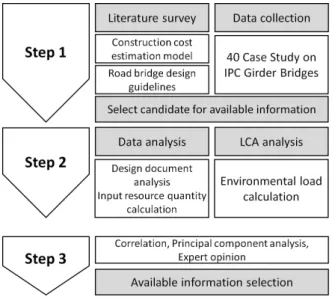 Fig. 1. Study Process 