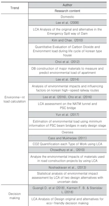 Table 1. Research trends