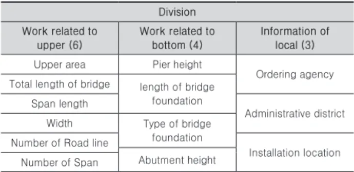 Table 2. Available information candidate list (MLTMA, 2016) 