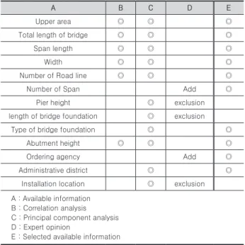 Fig. 4. Environmental load occupancy ratio of materials