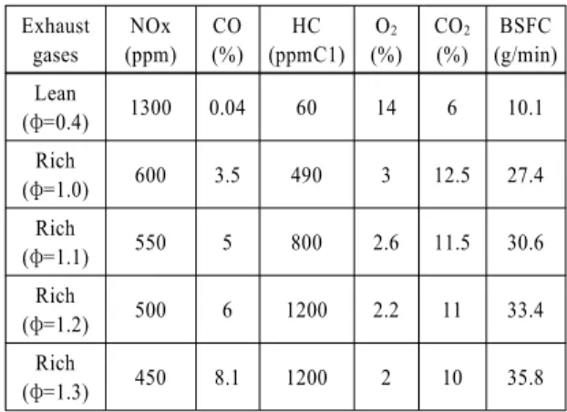 Table 3 Specifications of SMPS and diluter