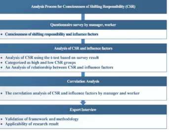 Table 2. Analysis of shifting-responsibility