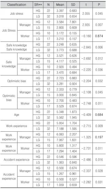 Table 4. Analysis of shifting-responsibility