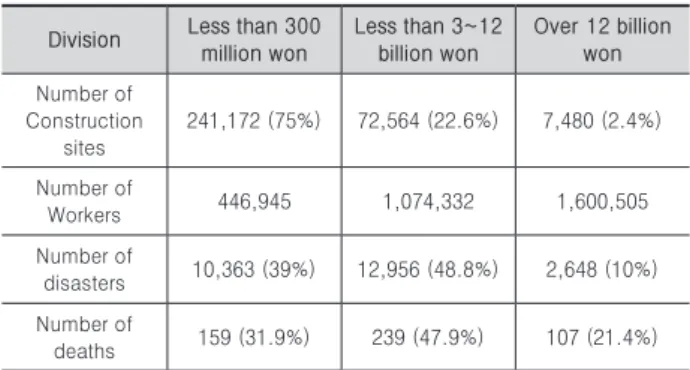 Table 5. Technical map by size current system