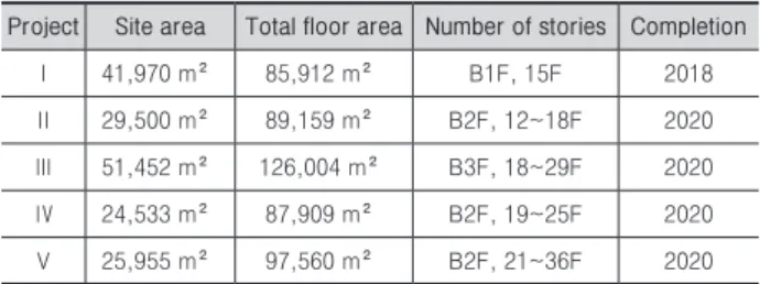 Table 2. Case study