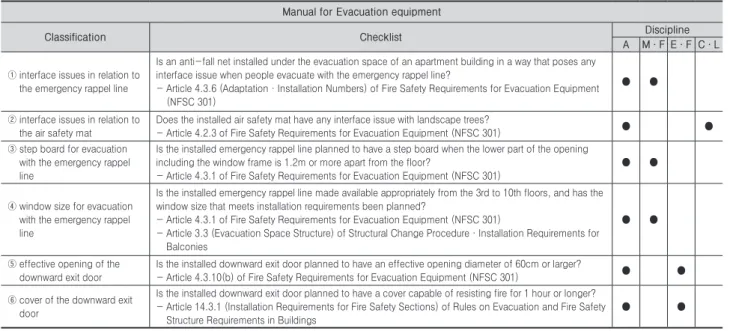 Table 9. Manual (Example)