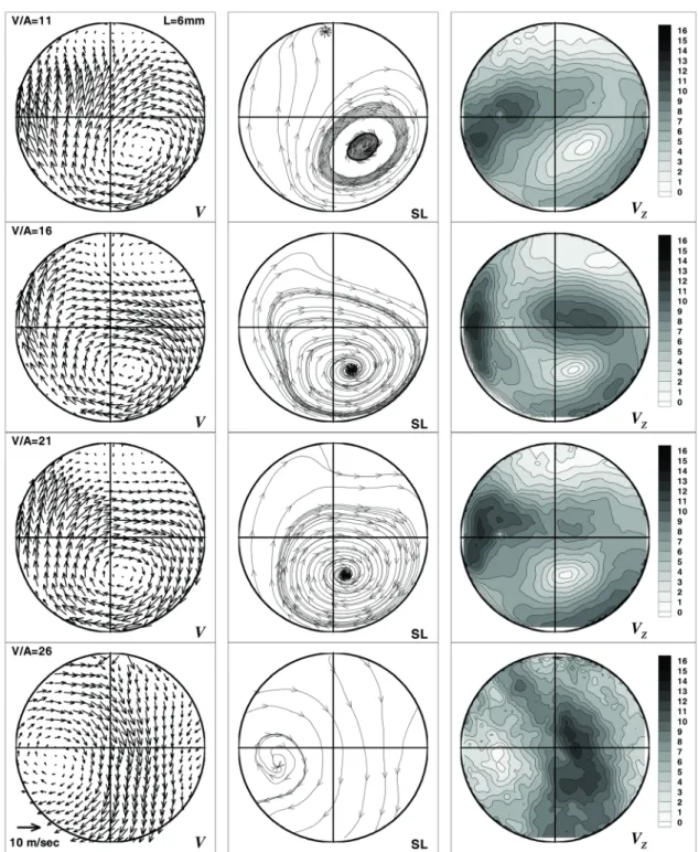 Fig. 6 Velocity field, streamline and virtual axial (or planar) velocity field according to valve angle (valve lift = 6 mm)