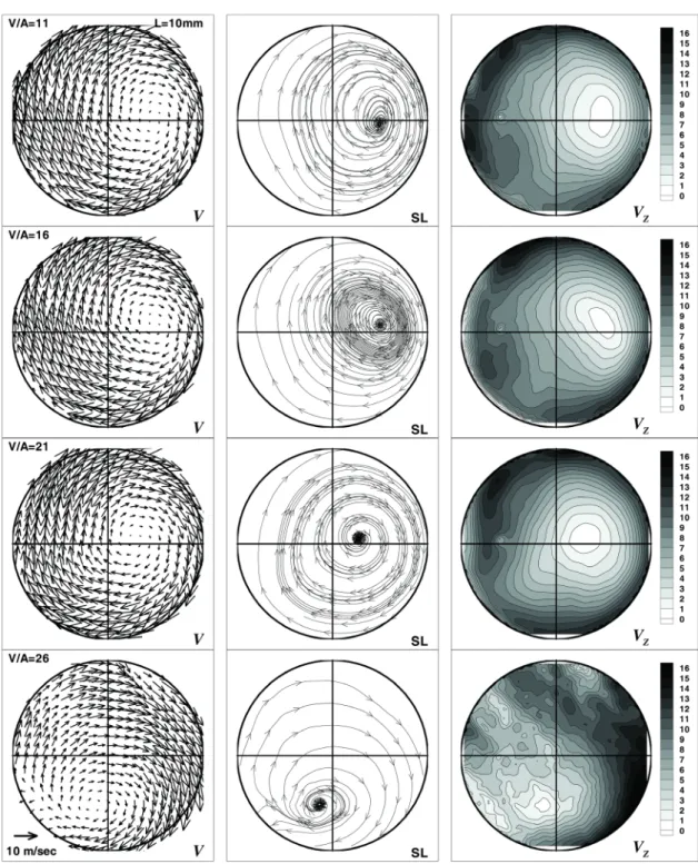 Fig. 8 Velocity field, streamline and virtual axial (or planar) velocity field according to valve angle (valve lift = 10 mm)